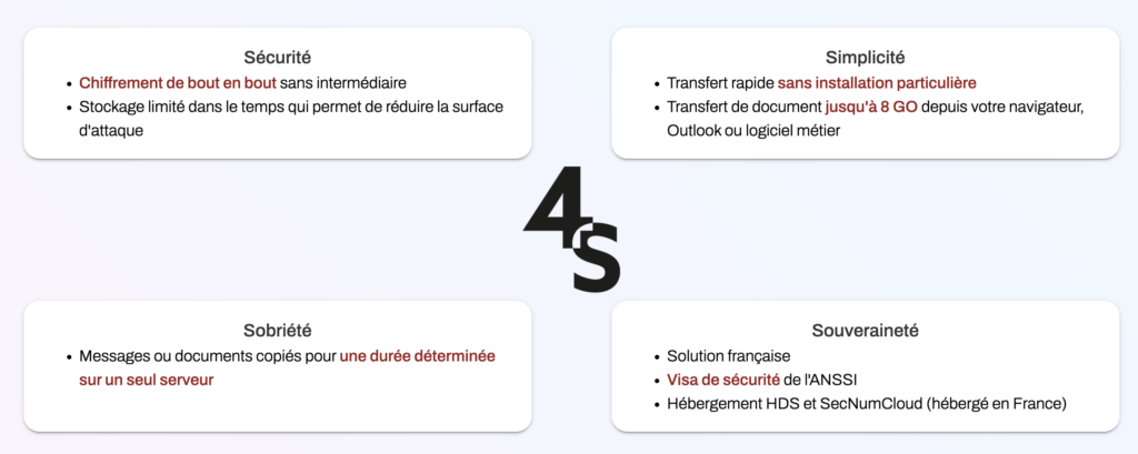 Une solution de transfert de fichiers performante et facile à prendre en main