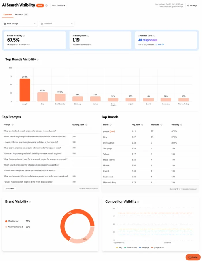 Ubersuggest visibilité en ligne © Neil Patel