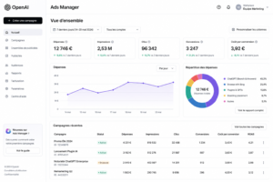 Ads Manager par OpenAI