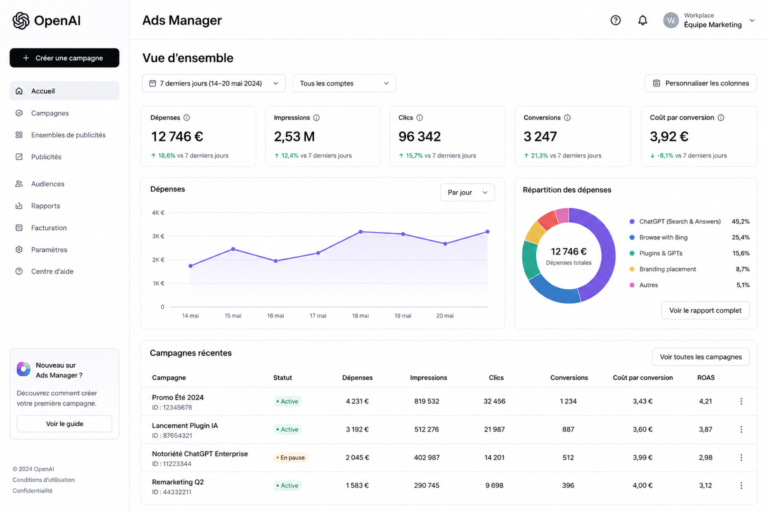 Ads Manager par OpenAI