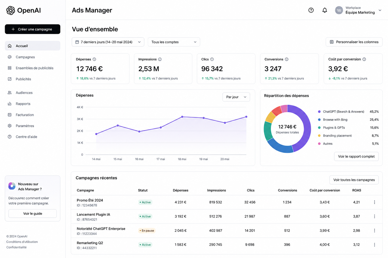 Ads Manager par OpenAI